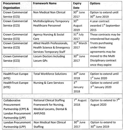 nhs approved recruitment agencies.